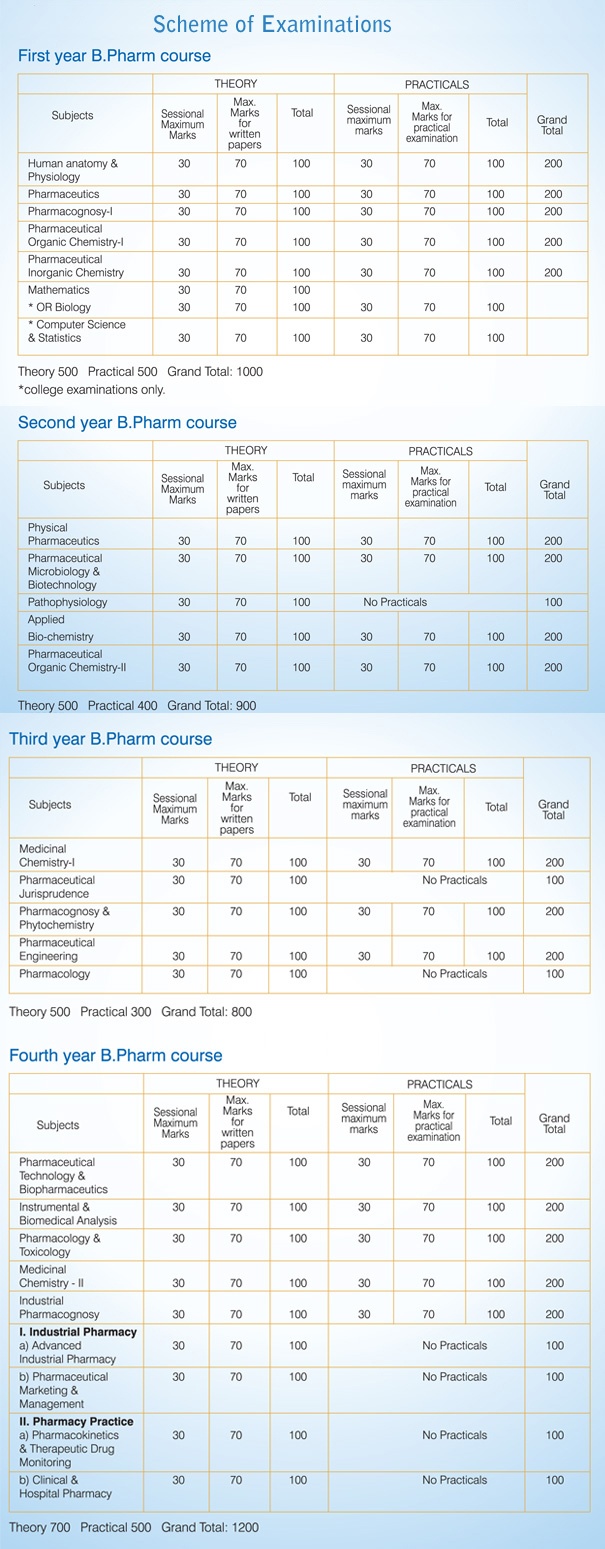 bpharma-courses