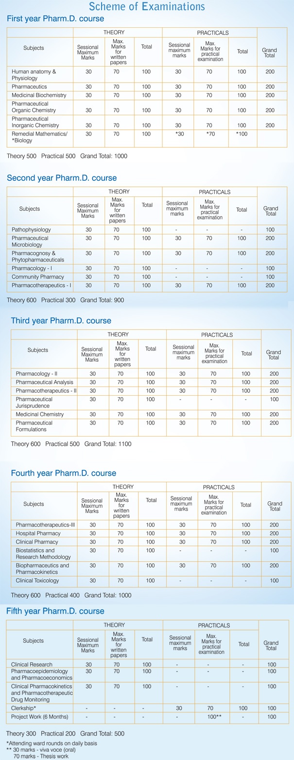 pharm-d